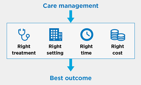 cigna customer care under fontanacountryinn com cigna customer care