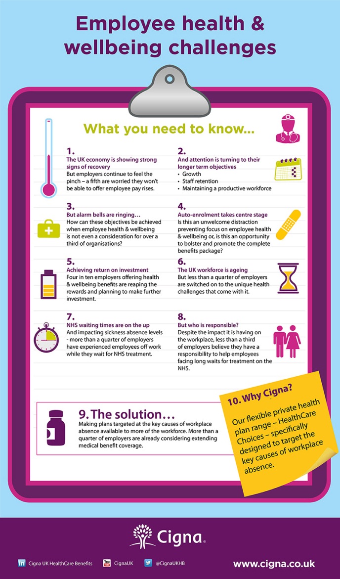 Employee Health and Wellbeing Challenges Cigna UK
