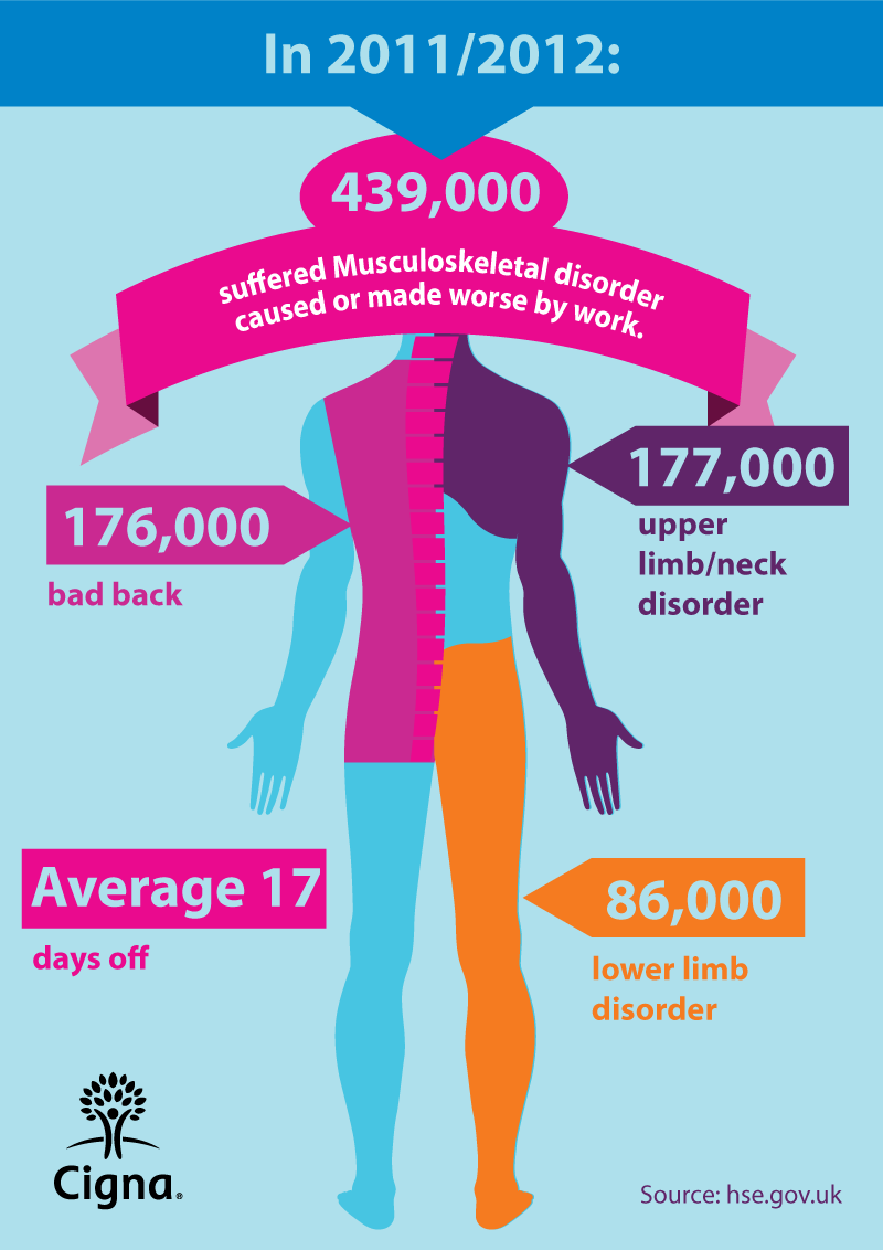 disorders infographic pdf