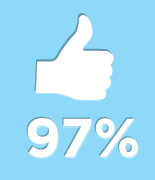 Image of a 97% satisfaction