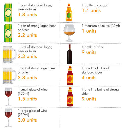 alcohol awareness unit chart